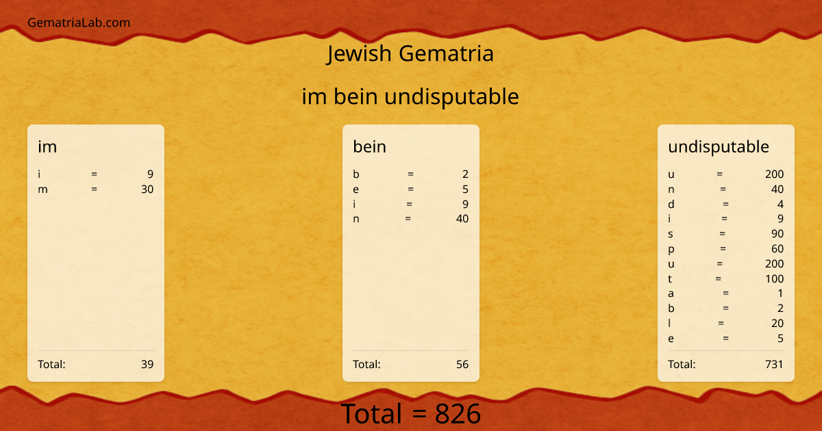 im bein undisputable in jewish Gematria